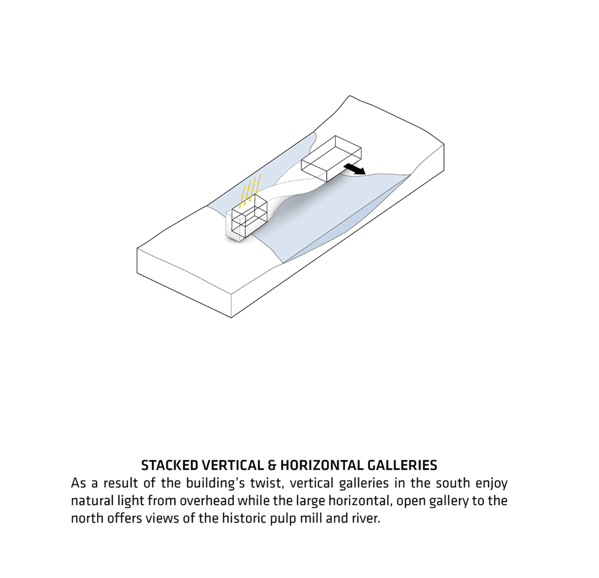 The Twist Museum By BIG Connects Art To Nature