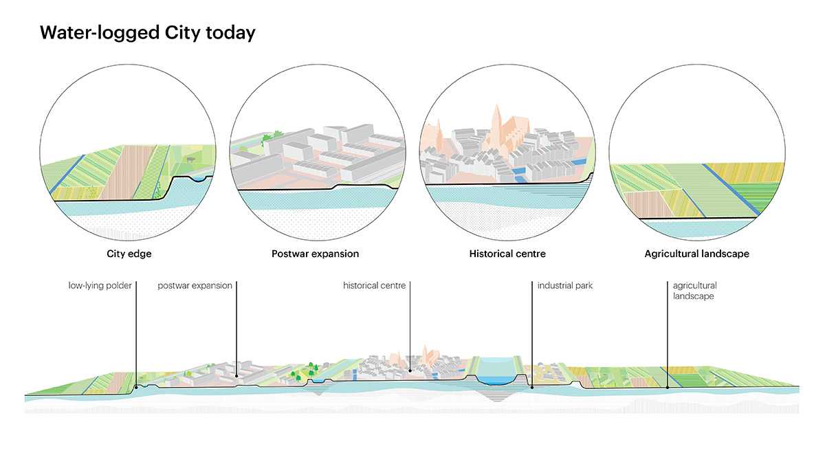 MVRDV releases a publication on what will happen if the Netherlands is submerged underwater 