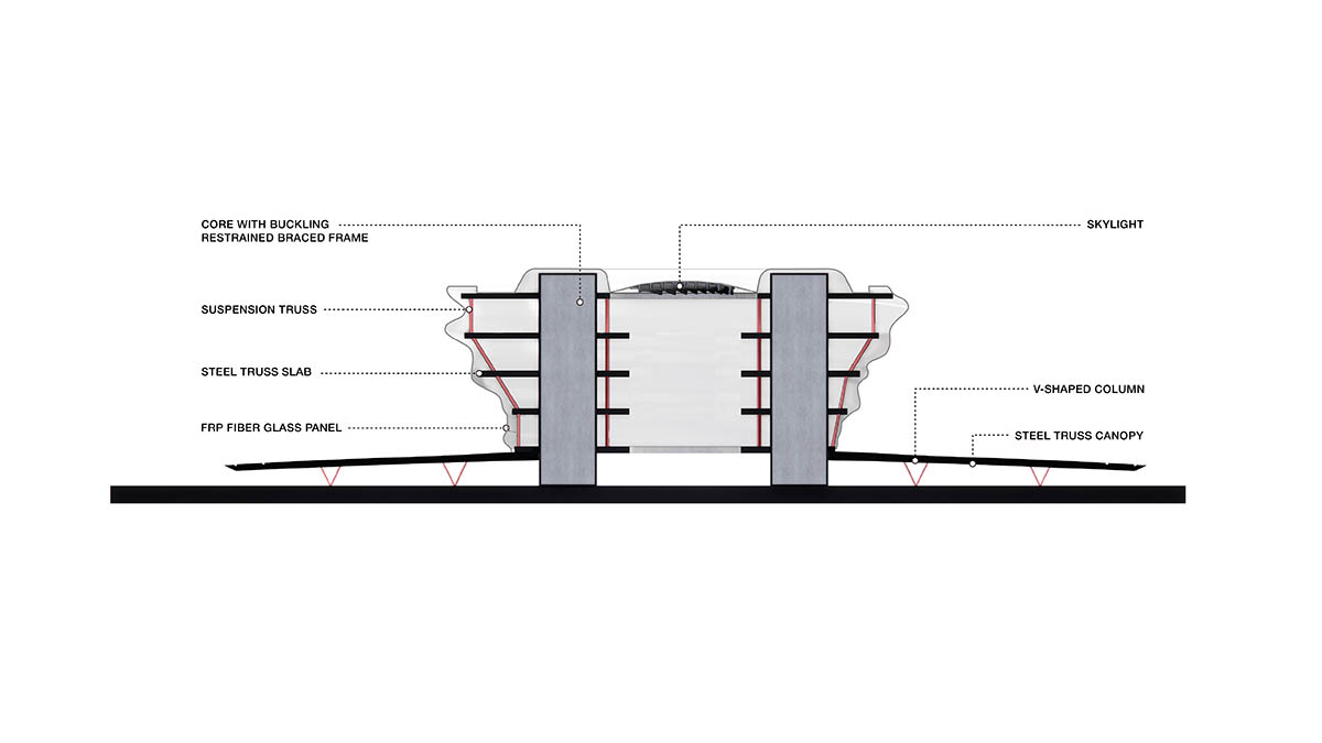 MAD releases construction update for Hainan Science Museum in Hainan Province