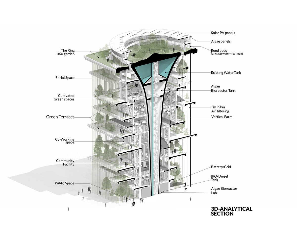 The Probiotic Tower by Design and More International wins Future Project Of The Year 2023 at WAF