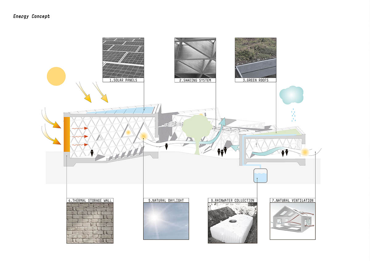 Culture—Meaning—Architecture noa* designs a flexible prototype of Culture and Community Center