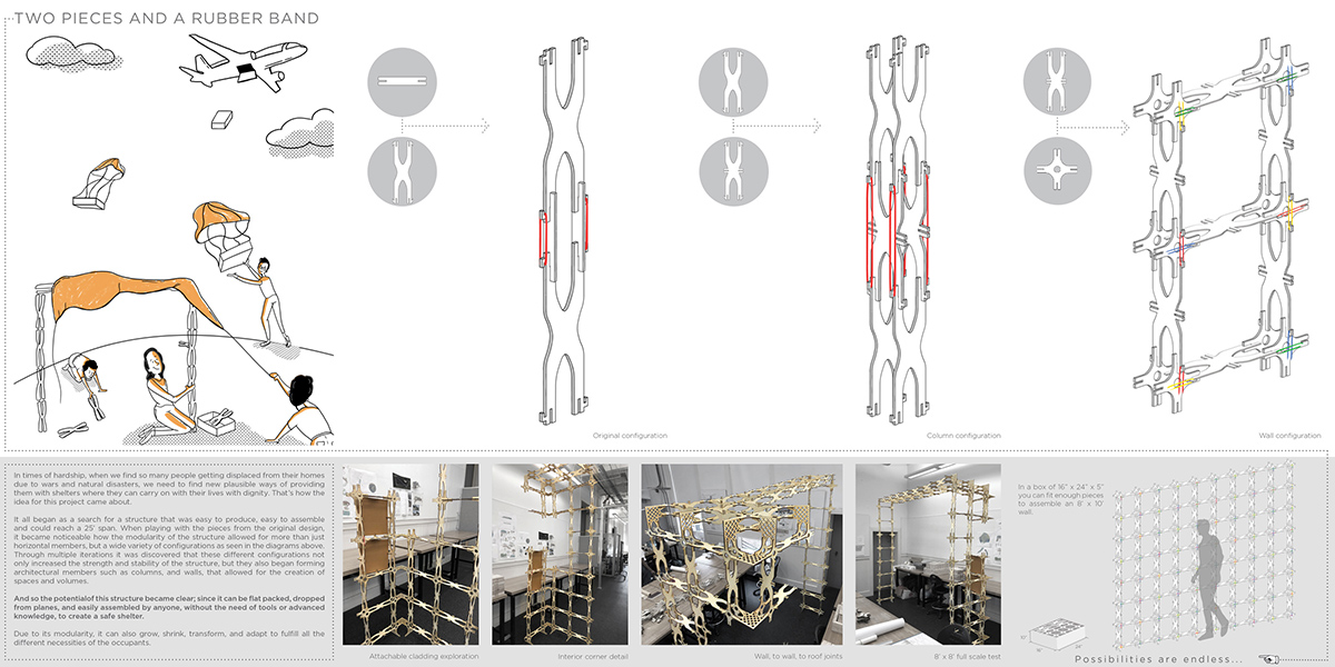 The Laka Foundation announces winners for Laka Competition 2020