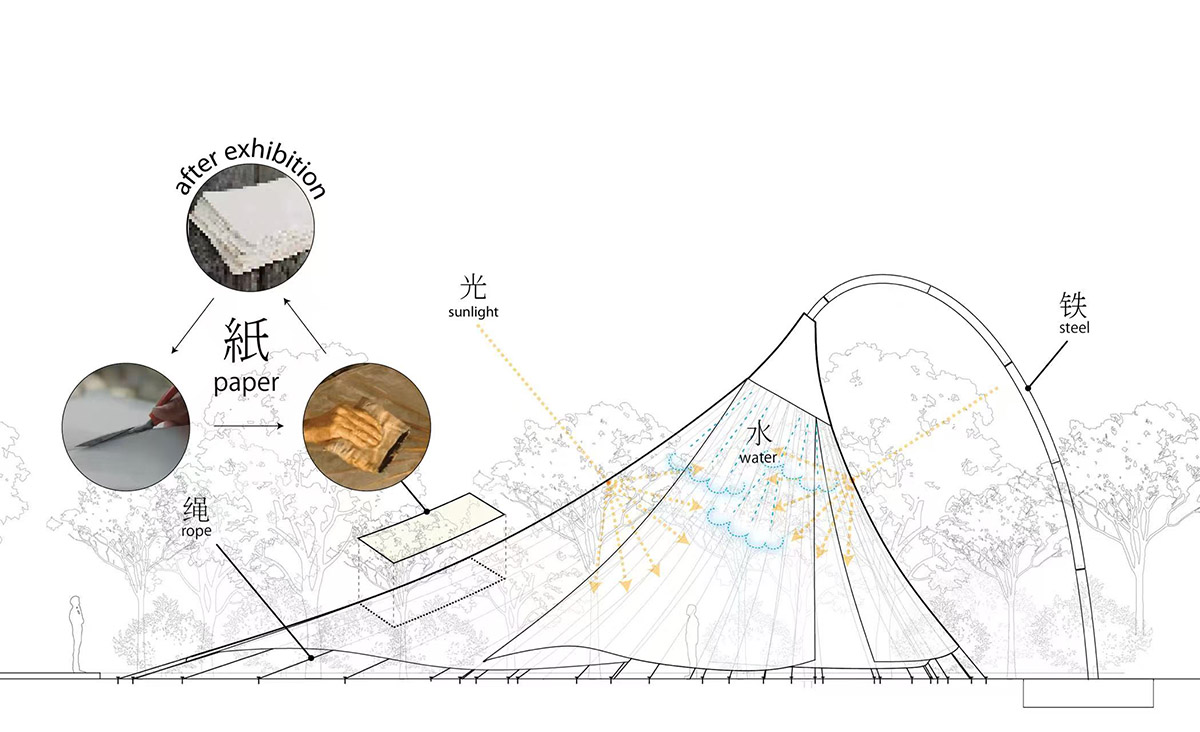 MAD reinterprets Chinese oil paper umbrella for a new installation at Venice Architecture Biennale 