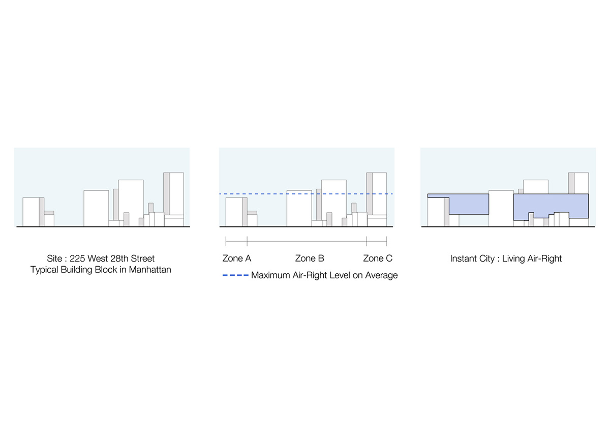 Beomki Lee and Chang Kyu Lee propose moveable city for New York’s abandoned air-right spaces
