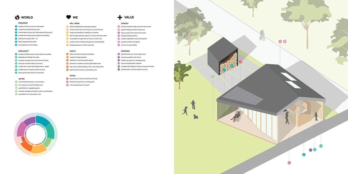 Orange Architects completes irregularly-formed holiday home on a Dutch island