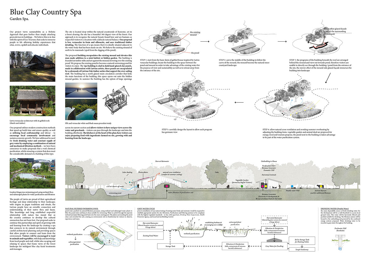 Winners announced for Blue Clay Country Spa competition