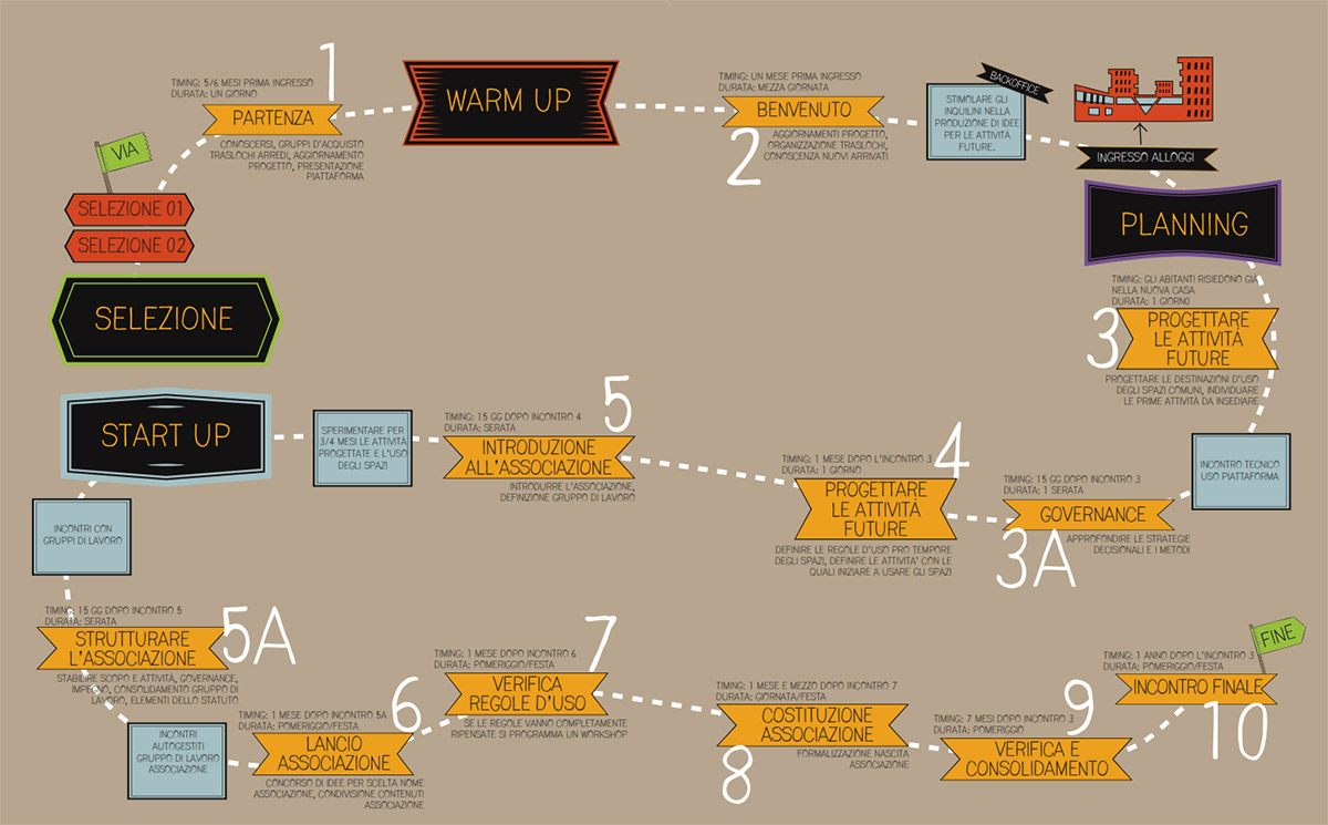 Giordana Ferri on “the architectural design behind the social project”