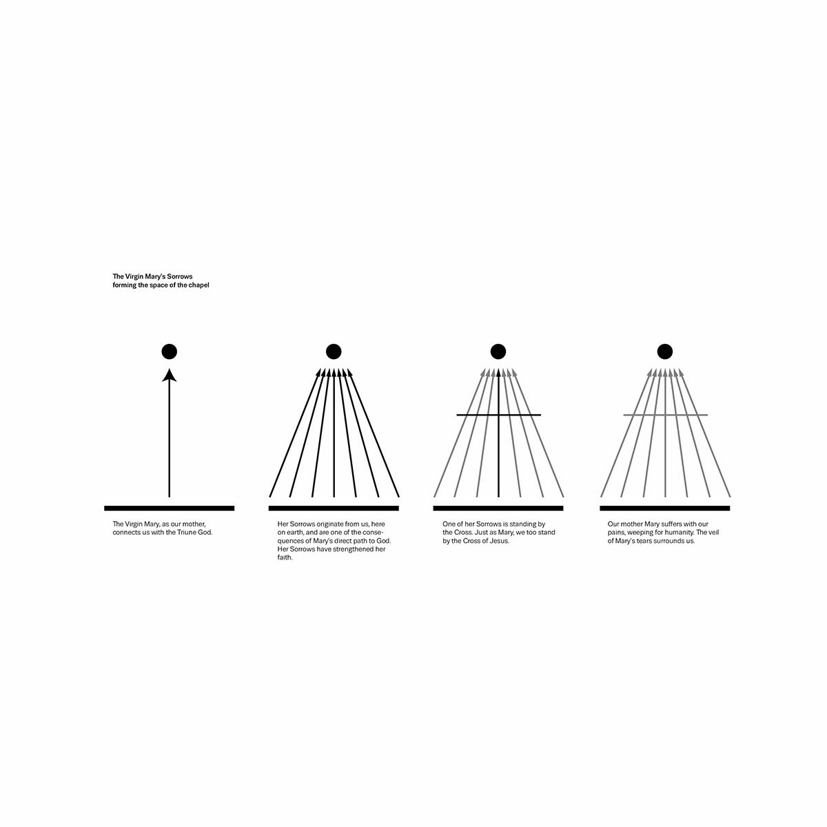 RCNKSK uses wood and quarried stone for chapel in Nesvačilka