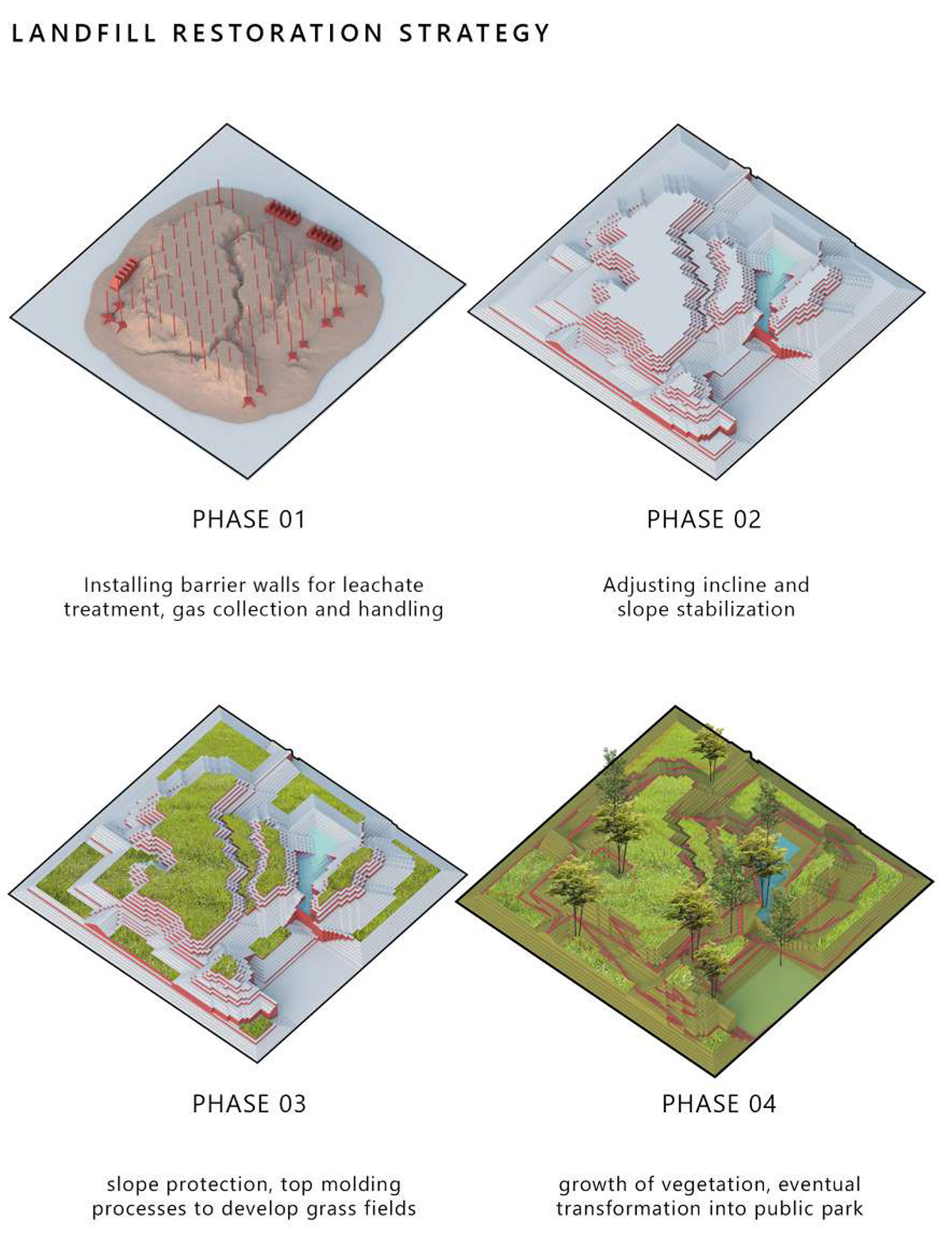 Indian Team placed 3rd in FuturArc 2019 Professional Category