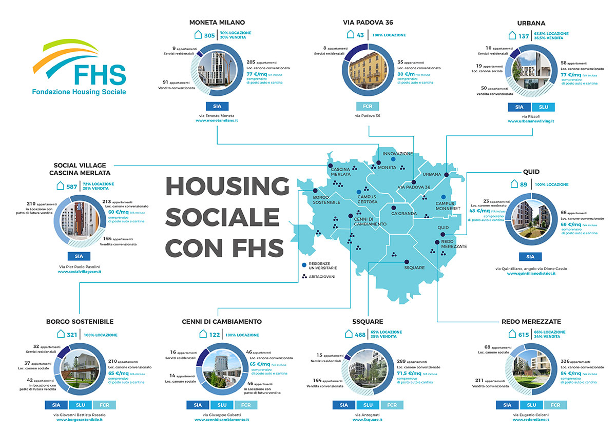 Giordana Ferri on “the architectural design behind the social project”