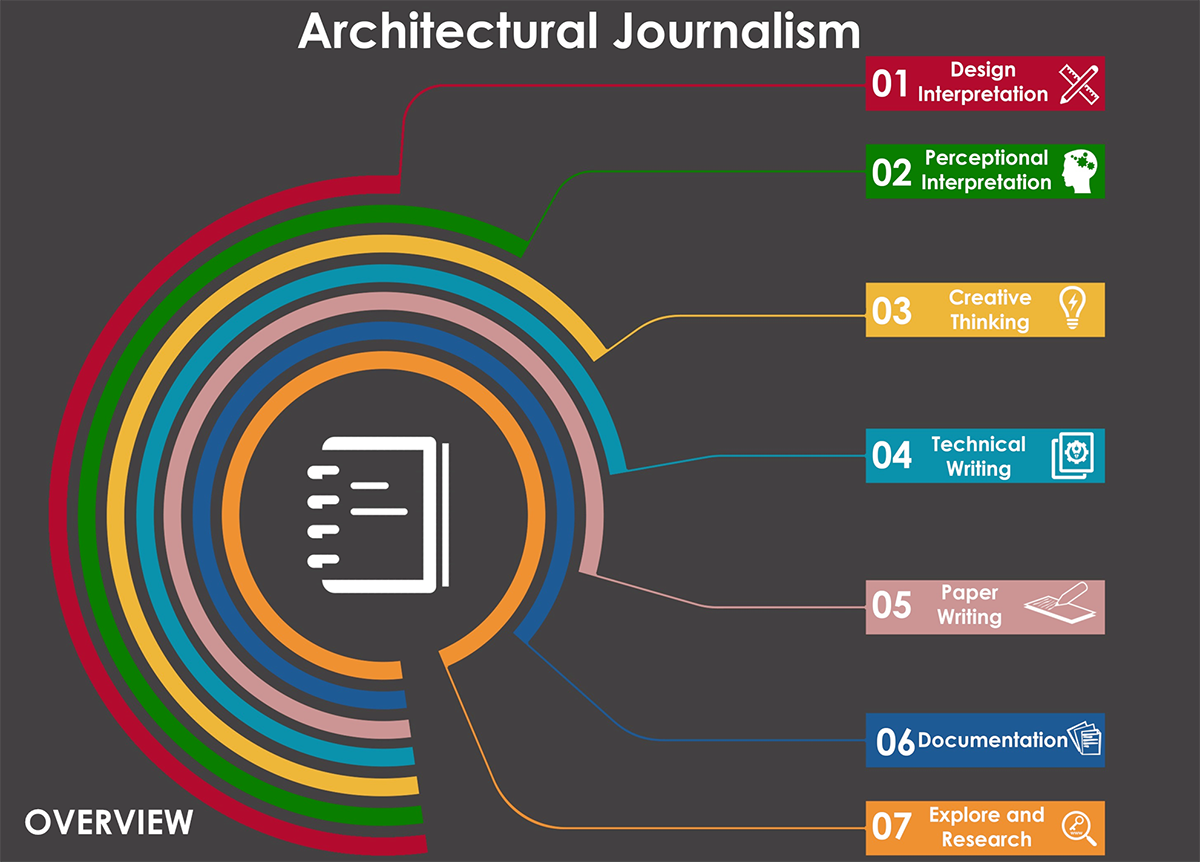 Architectural Journalism Competition Series, India