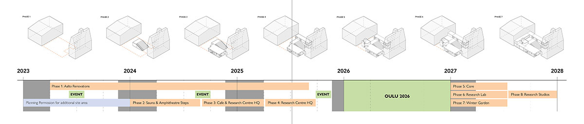 Alvar Aalto’s iconic AaltoSiilo project receives approval for restoration in Oulu