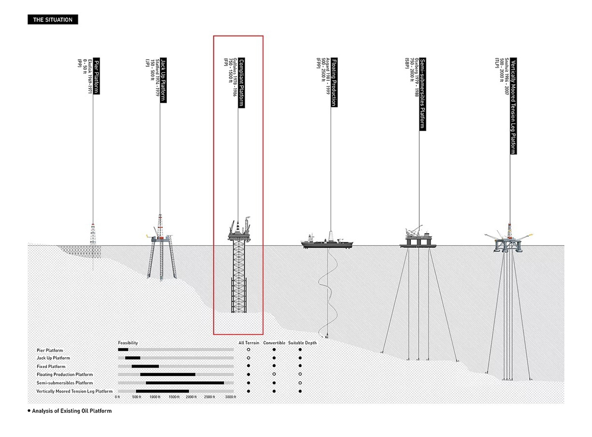 Honglin Li's floating skyscraper converts waste into energy in the Great Pacific Garbage Patch