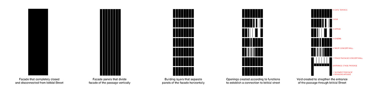 Salon Alper Derinbogaz renovates historic arcade passage with angular perforated panels in Istanbul