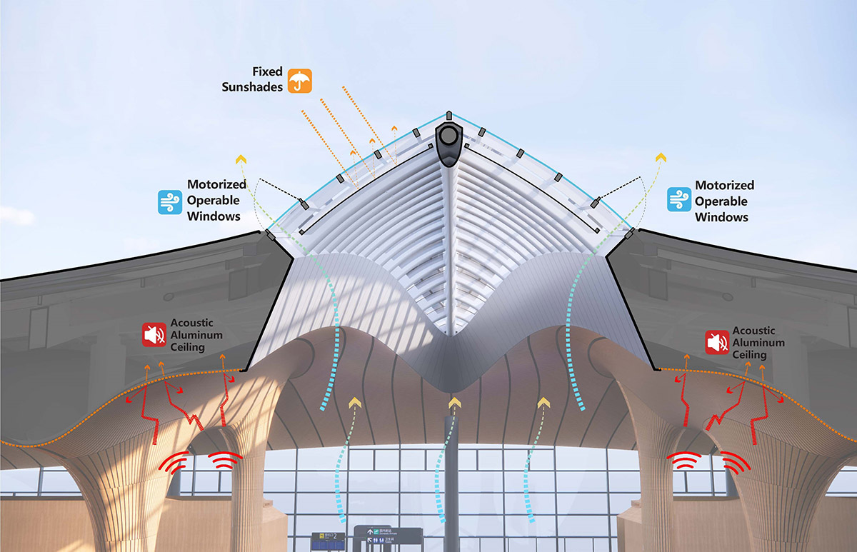 L'aéroport LIJ, semblable à un oiseau, construit par MAD, est presque terminé à Lishui, en Chine 