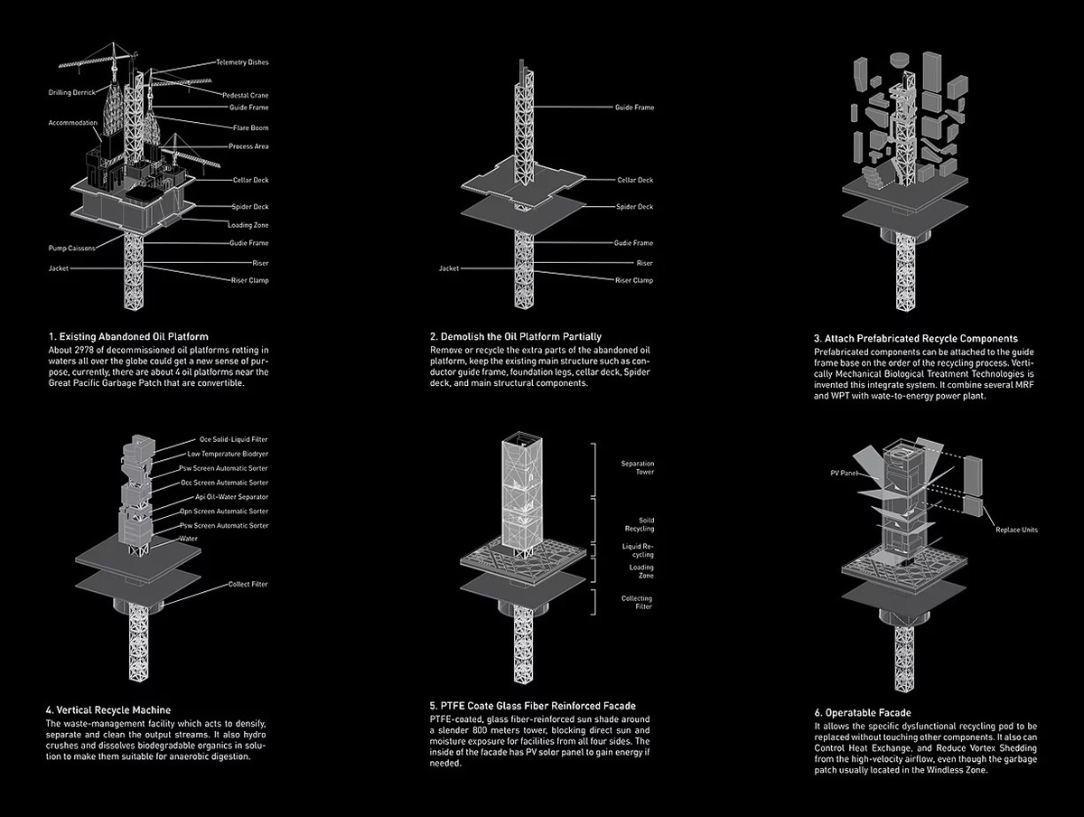 Honglin Li's floating skyscraper converts waste into energy in the Great Pacific Garbage Patch
