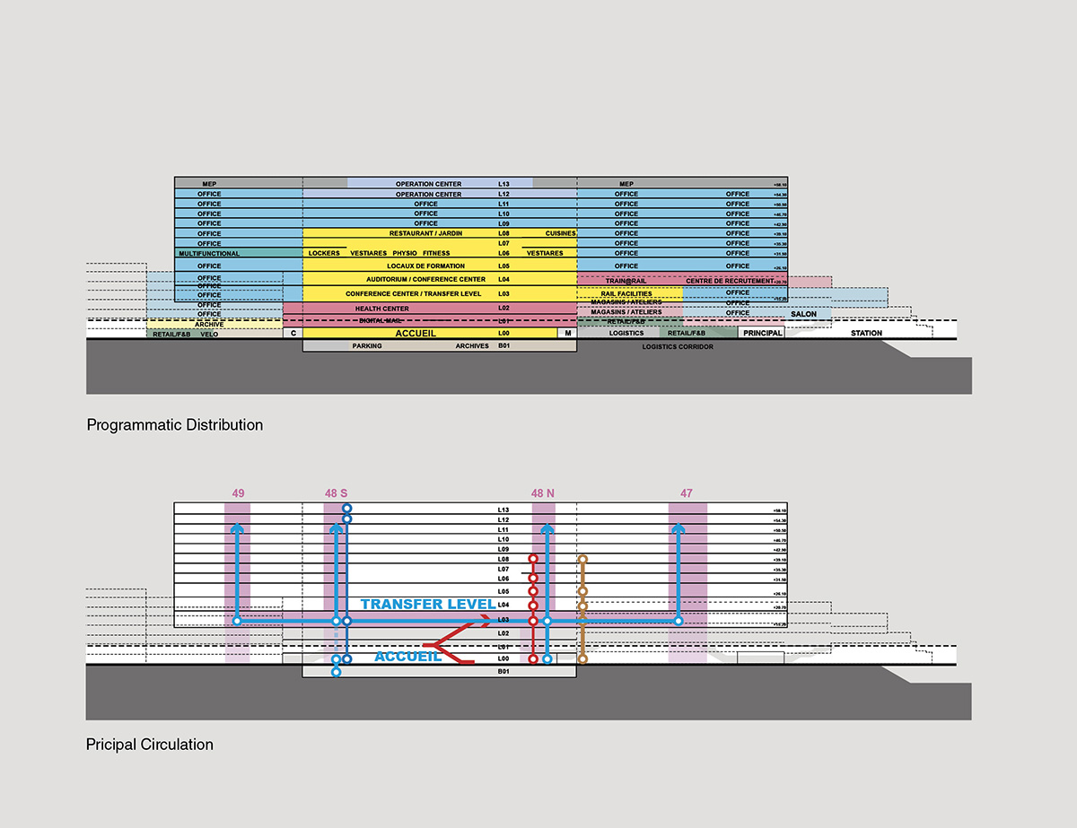 OMA designs new railway headquarters with 