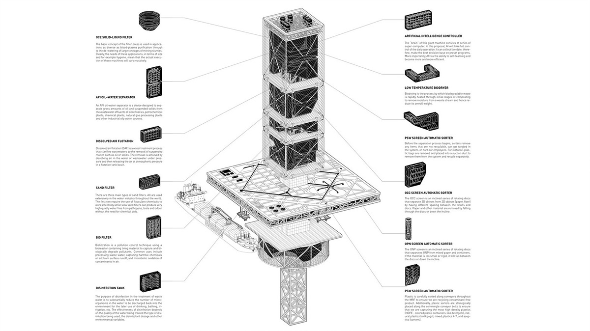 Honglin Li's floating skyscraper converts waste into energy in the Great Pacific Garbage Patch
