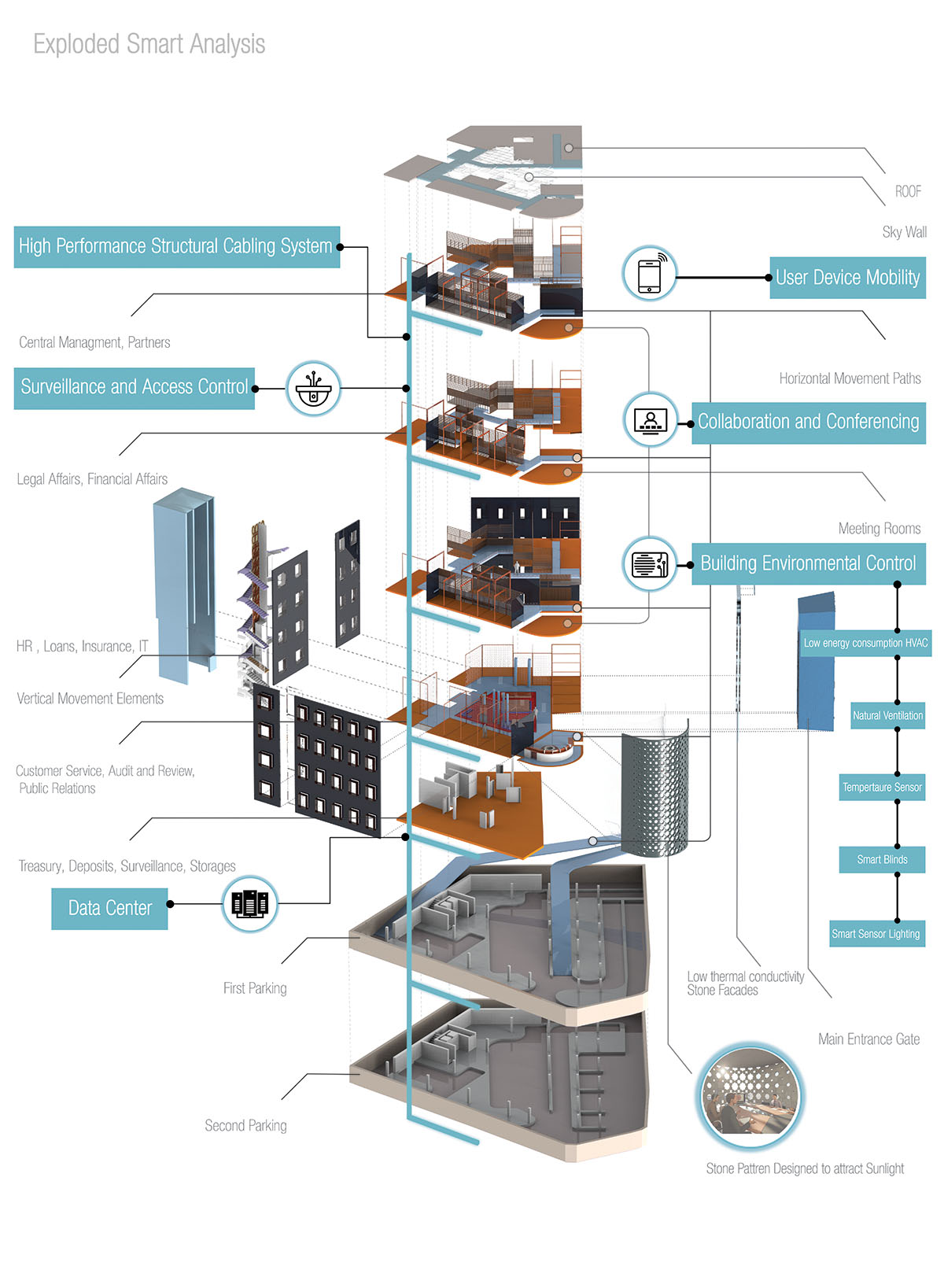 Reparametrize Studio transforms traditional Damascus House with smart technology in Syria