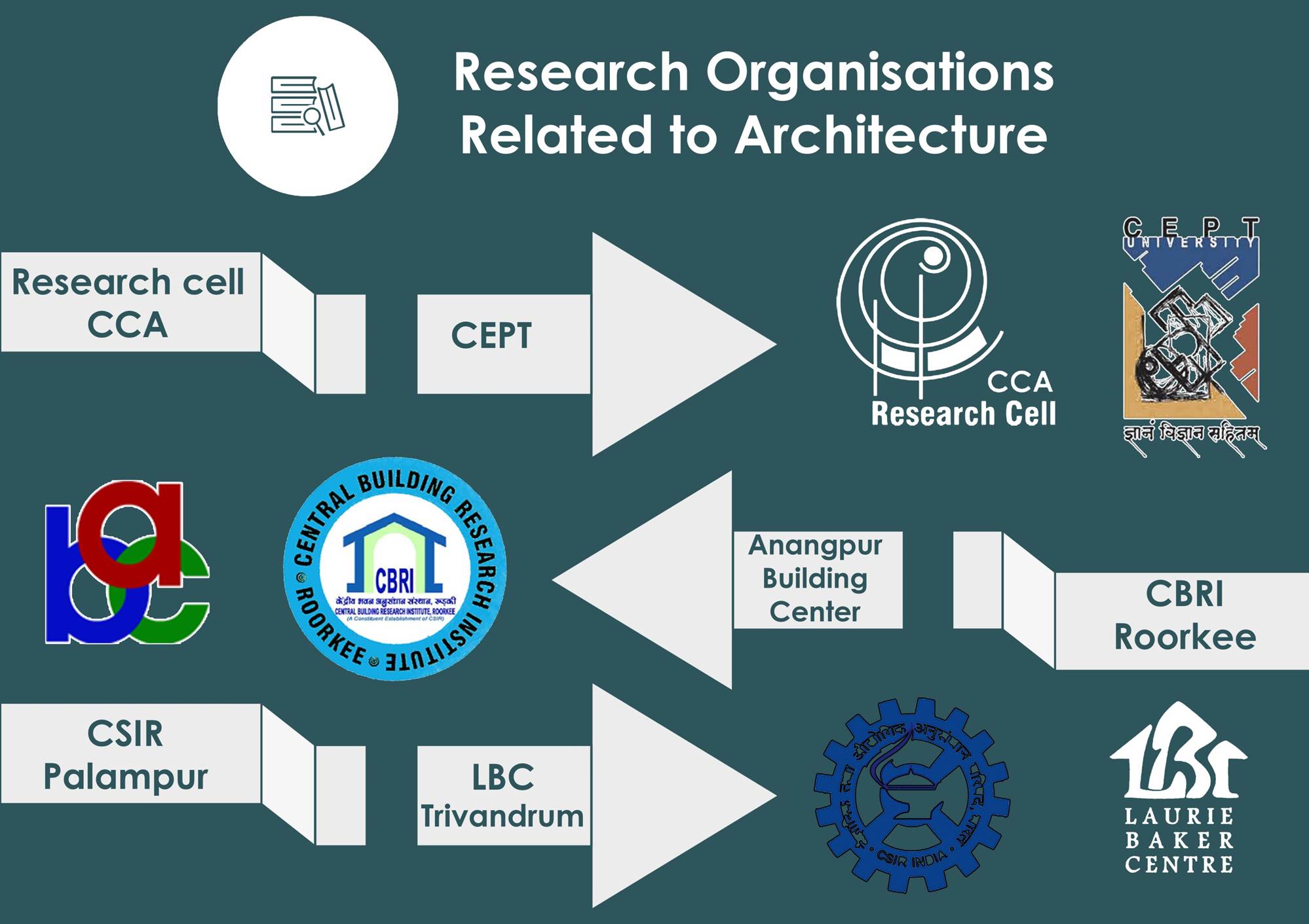 basics-of-architectural-journalism-in-indian-context