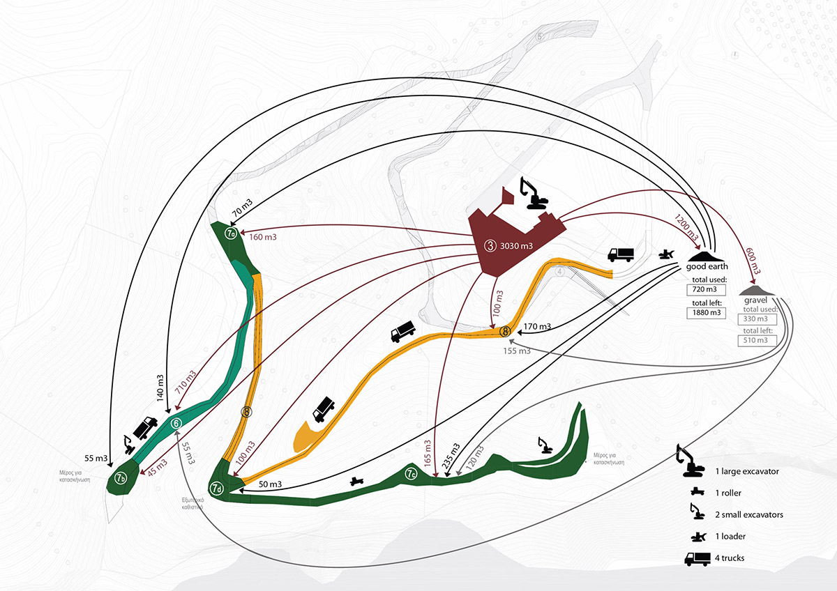 DecaACHITECTURE Completes Ring House On Top Of Deserted Landscape Of Crete