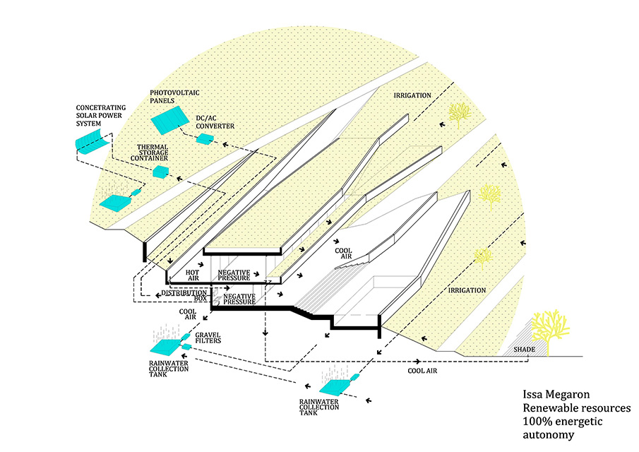 Proarh Seamlessly Blended This Family House In The Landscape On The Croatian Island