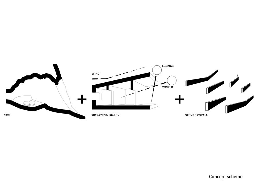 Proarh Seamlessly Blended This Family House In The Landscape On The Croatian Island