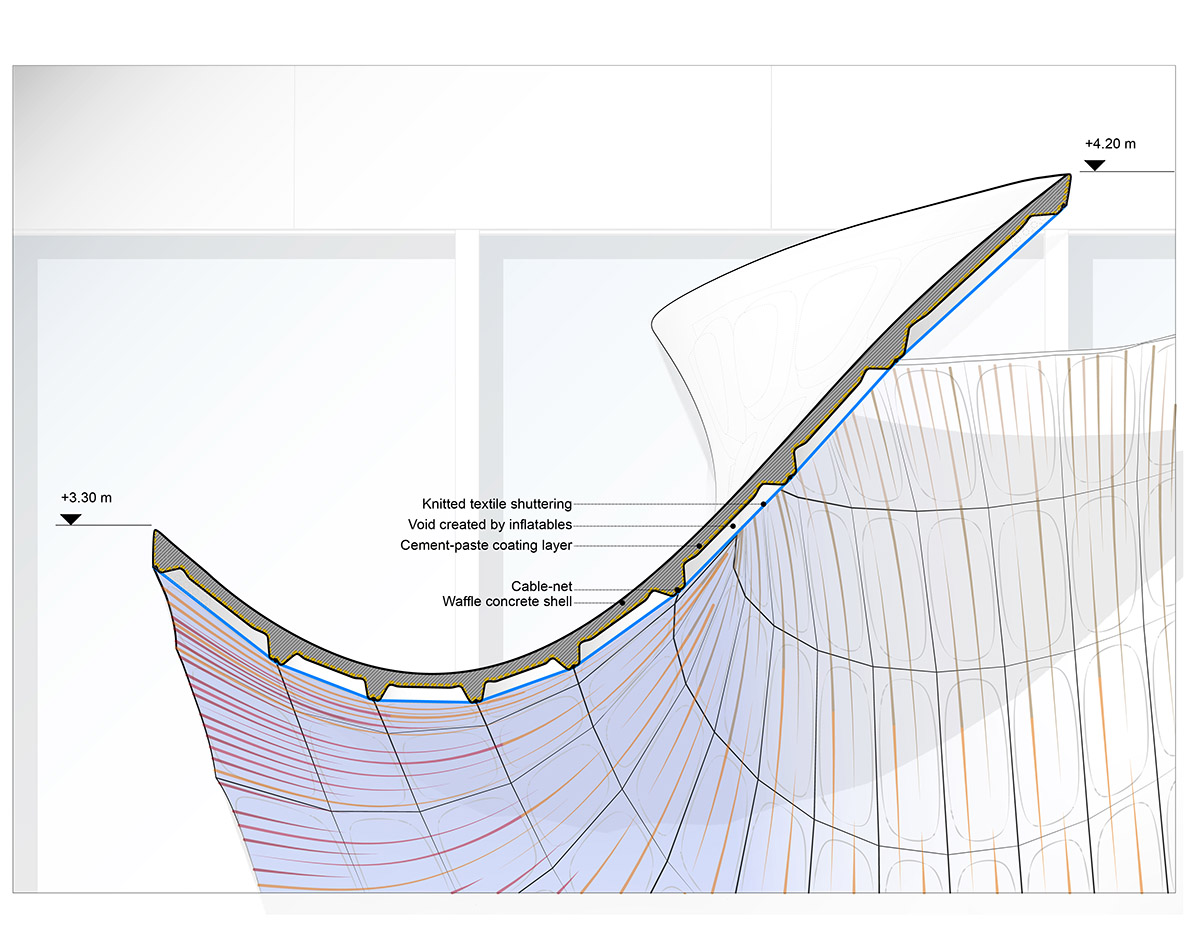 Zaha Hadid Architects Designed A Sinuous Concrete Shell For Its First Exhibition In Mexico
