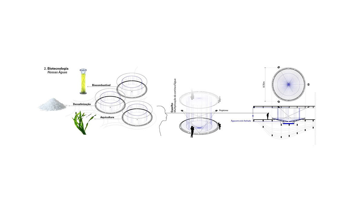 Gabriel Kozlowski Unveils Design For Floating Brazilian Pavilion For Dubai Expo 2020