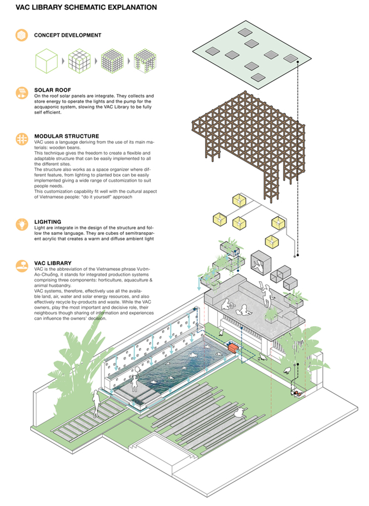 Farming Architects' Wooden Skeleton Provides Library Space For Children And Cage For Chickens