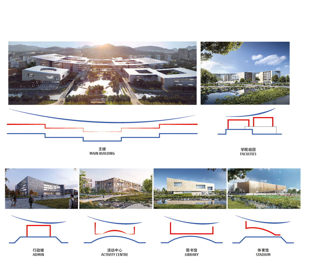HENN unveils design for Sino-French Aviation University Campus in Hangzhou, China