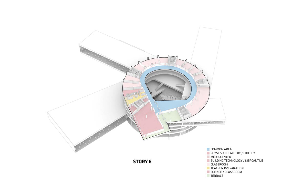 BIG's vortex-shaped education center combines three schools under one roof on the Faroe Islands