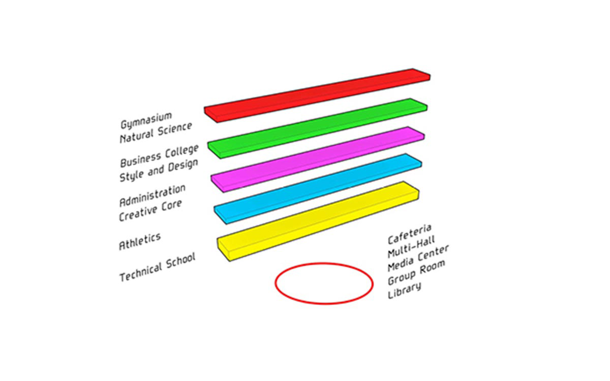 BIG's vortex-shaped education center combines three schools under one roof on the Faroe Islands