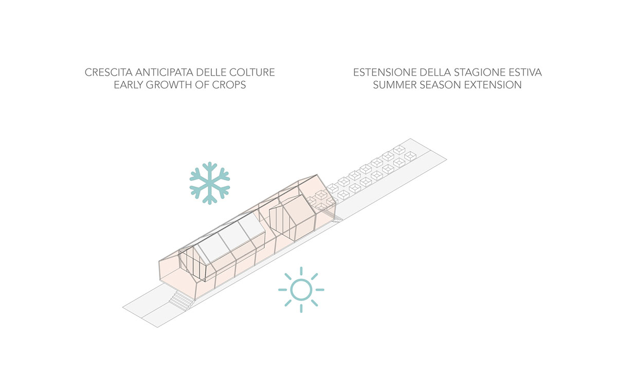 LDA.iMdA architetti associati built modular house raised on stilts in the middle of orchard in Italy