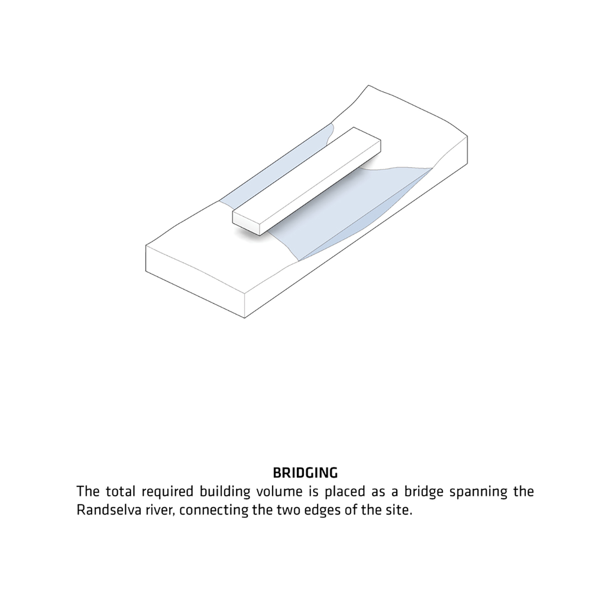 The Twist Museum By BIG Connects Art To Nature