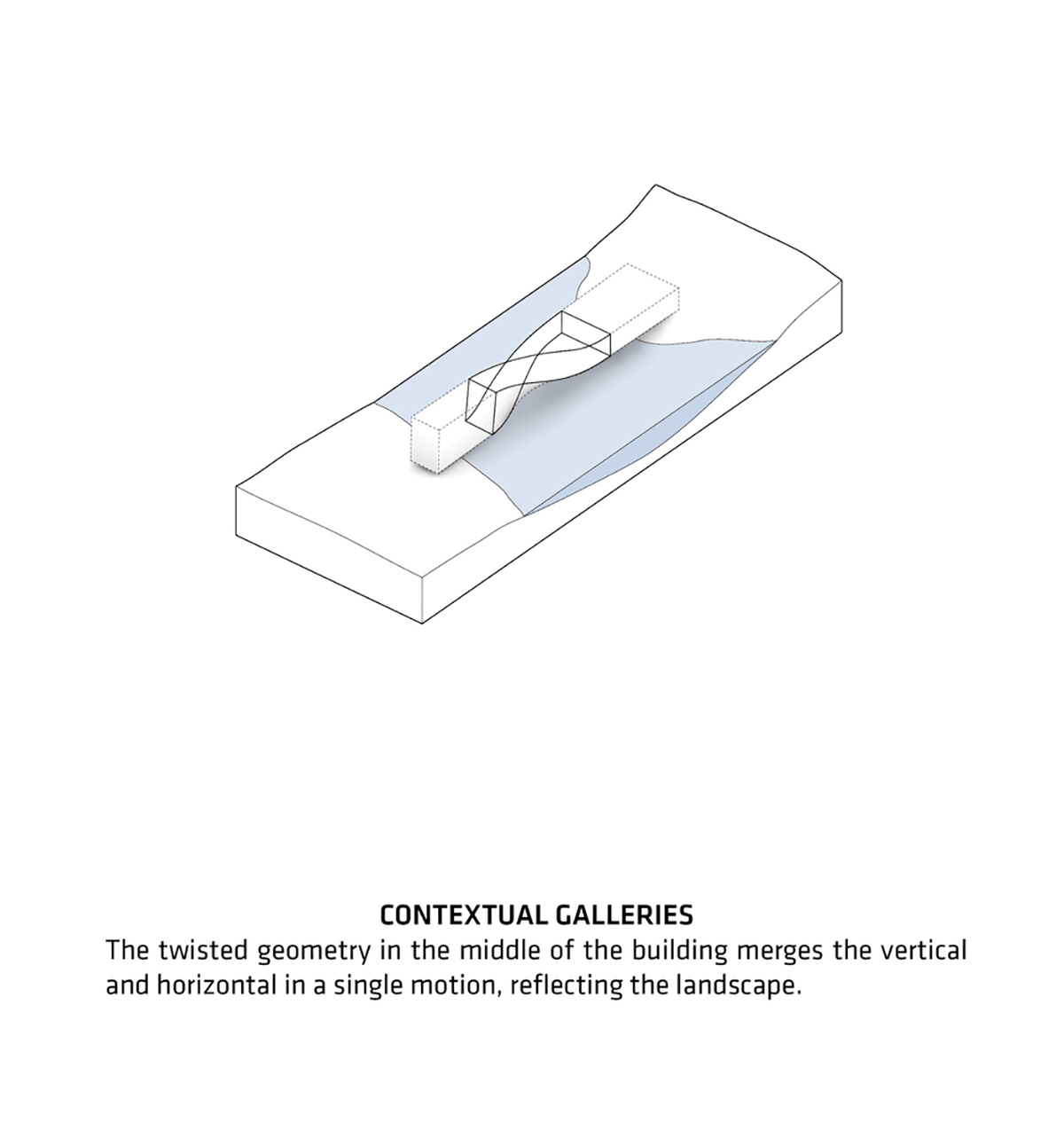 The Twist Museum By BIG Connects Art To Nature