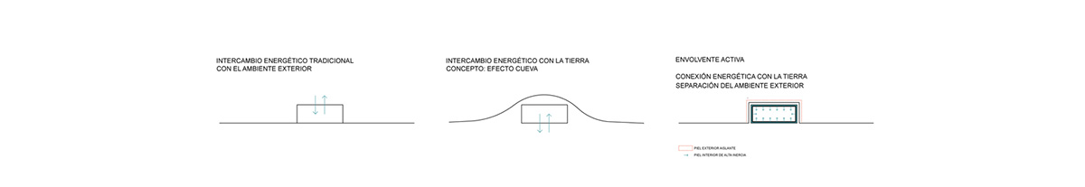 White cubic volumes combined with inward system of patios to create zero-energy Port Operations HQ