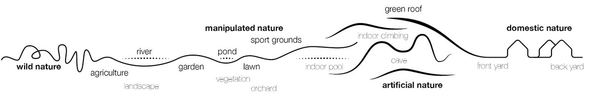 J. Mayer. H built this flower-shaped residence as a camouflage from the environment in near Moscow