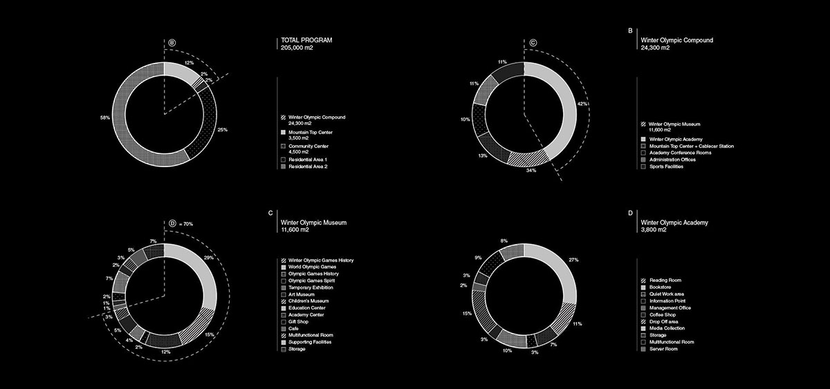 maison h reveals its intertwined design for Beijing 2022 Winter Olympic Museum