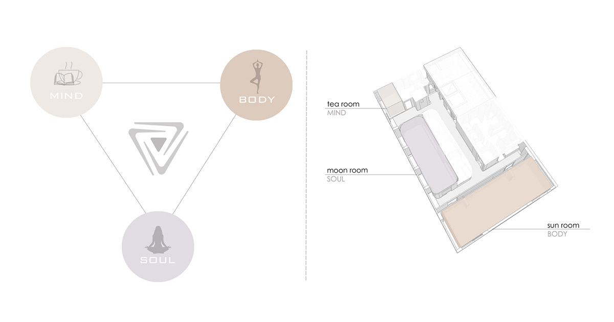 Minimal and rich color palette embrace diversity in this interior for a yoga studio in Kuwait