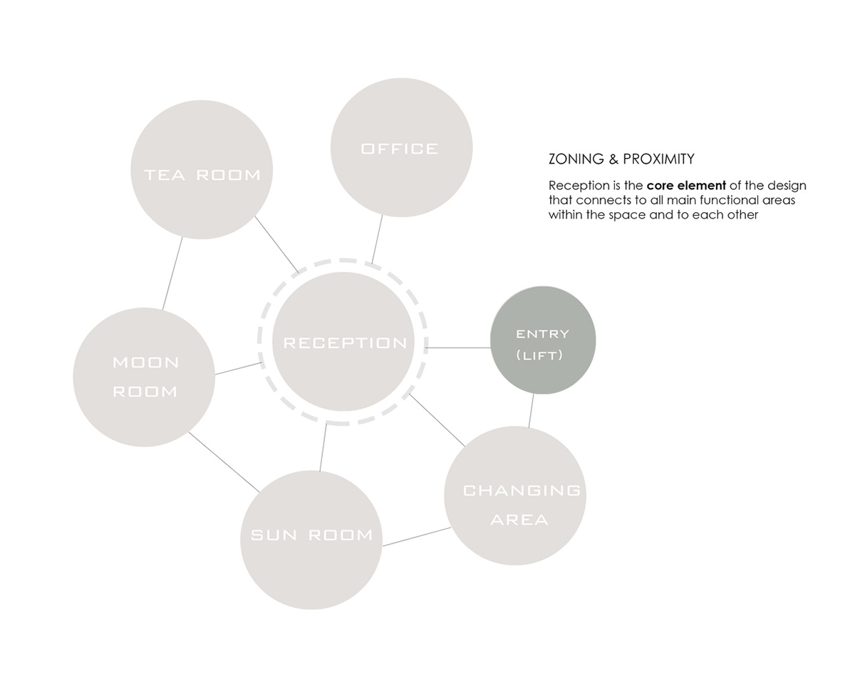 Minimal and rich color palette embrace diversity in this interior for a yoga studio in Kuwait