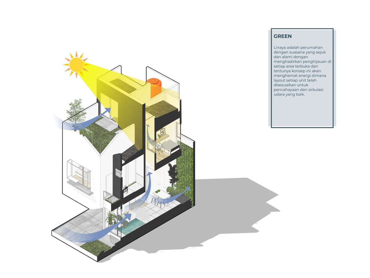 Delution designs a bold addition in a narrow plot in Indonesia