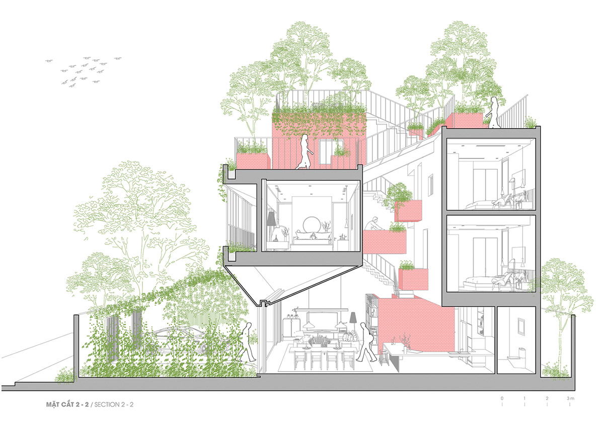 MDA Architecture creates