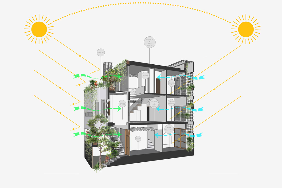 Jalousie House in Vietnam features porous wall with folding pattern for airy interior