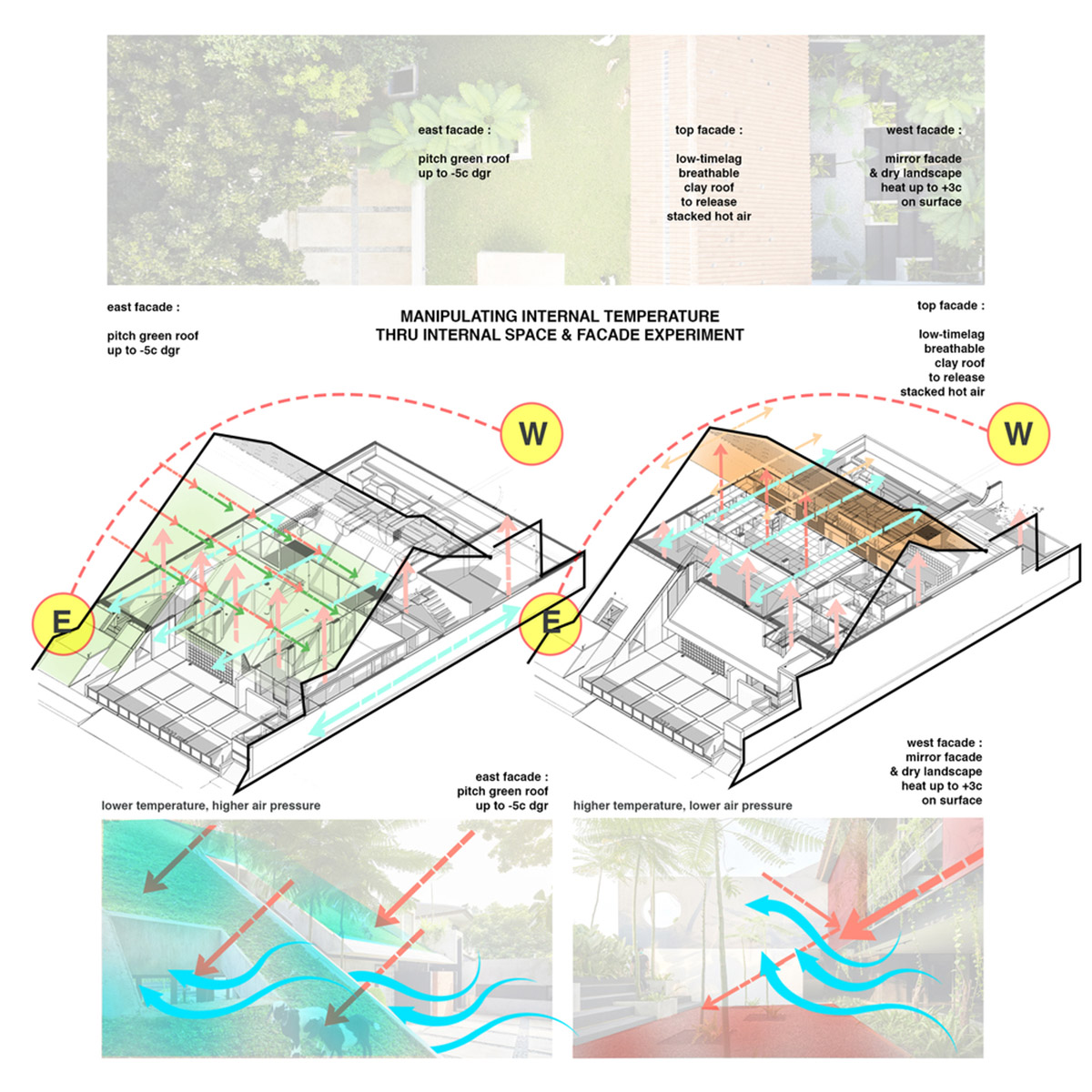 RAD+ar redesigns old vernacular building with tropical architecture as its main office in Jakarta