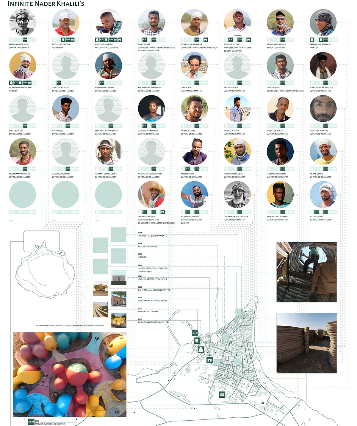 ZAV Architects built colorful-domed housing made of rammed earth and sand on Hormuz island, Iran