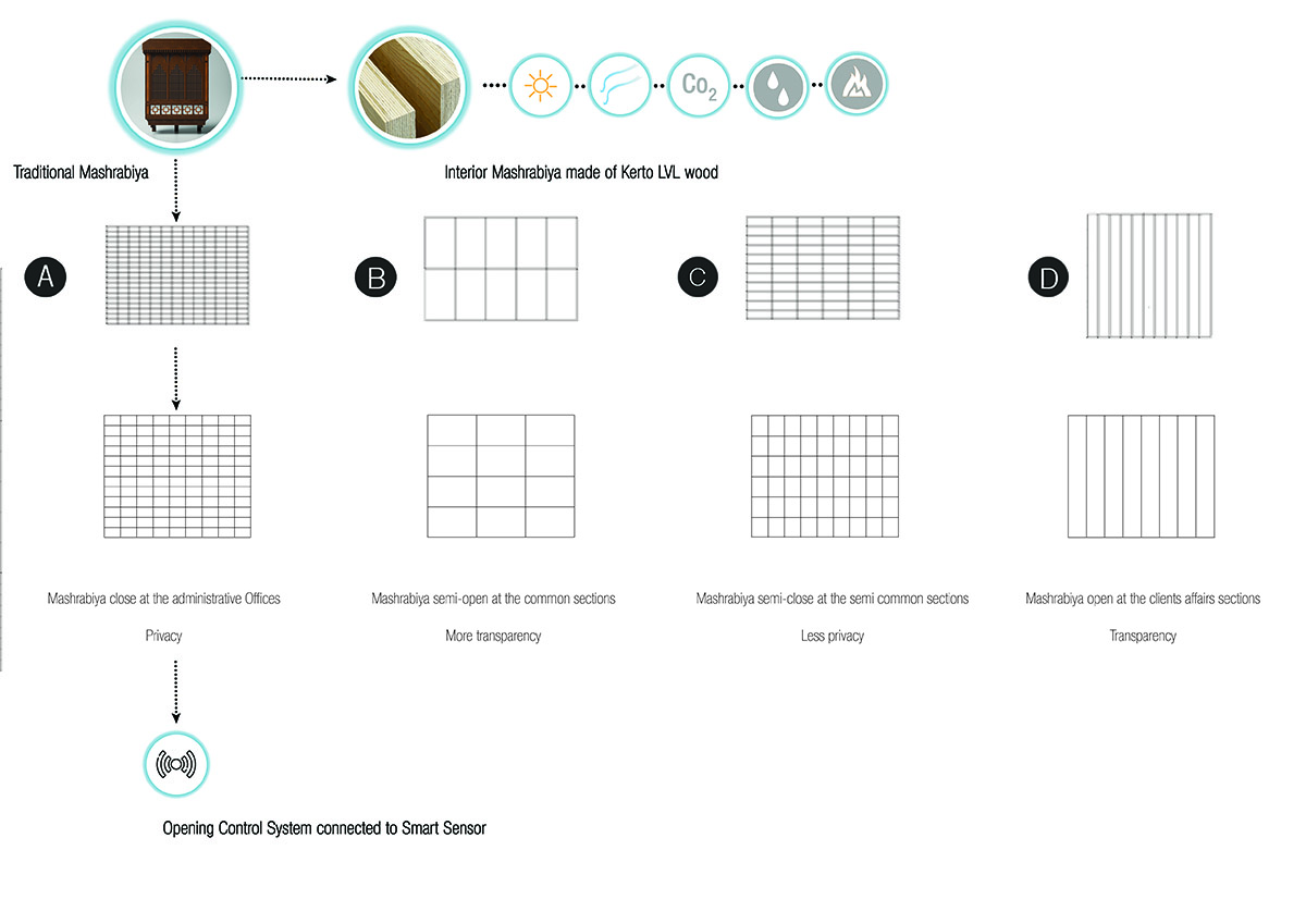 Reparametrize Studio transforms traditional Damascus House with smart technology in Syria