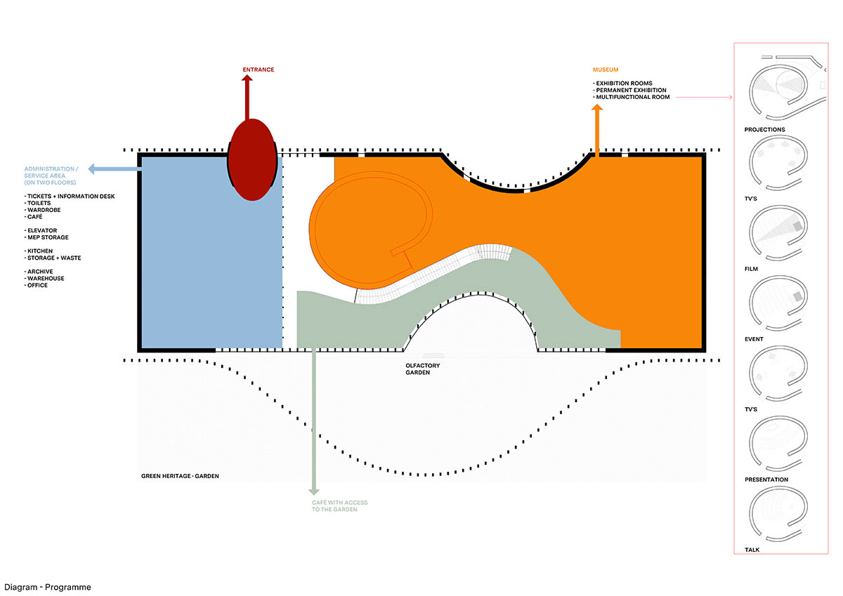 K&eacute;r&eacute; Architecture's first museum project in Europe, Museum Ehrhardt, breaks ground