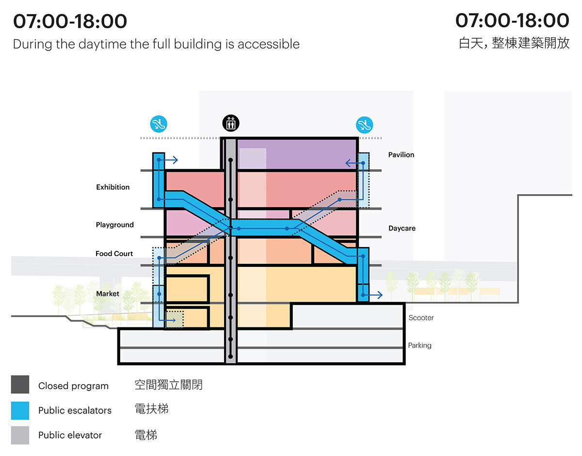 MVRDV challenges market typology with a translucent, colorful Market Cube in Zhubei, Taiwan