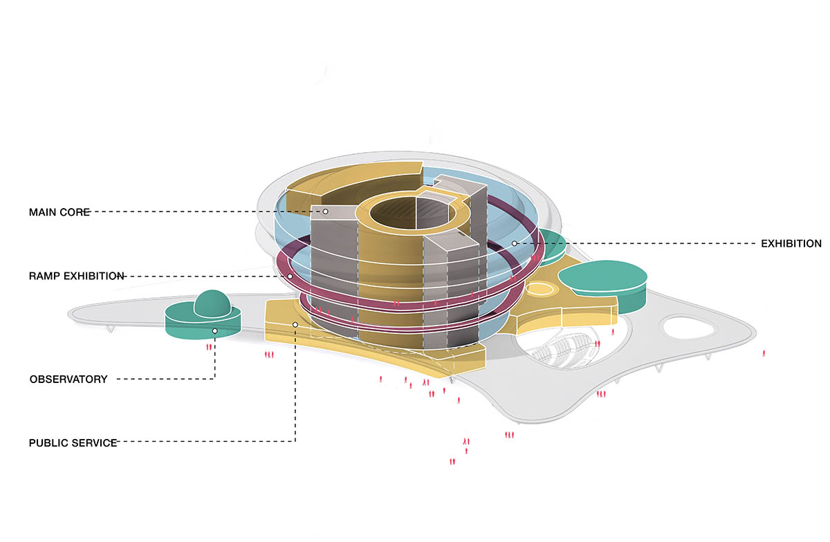 MAD releases construction update for Hainan Science Museum in Hainan Province